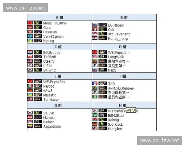 2025年WCG全球总决赛赛事安排及各项精彩赛事时间表一览